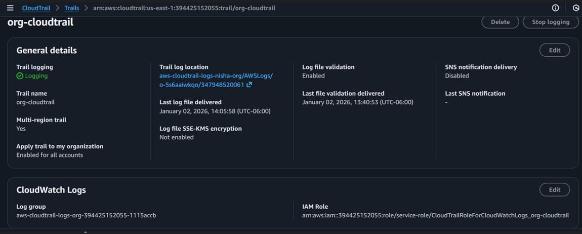 CloudWatch Logs for Lambda execution