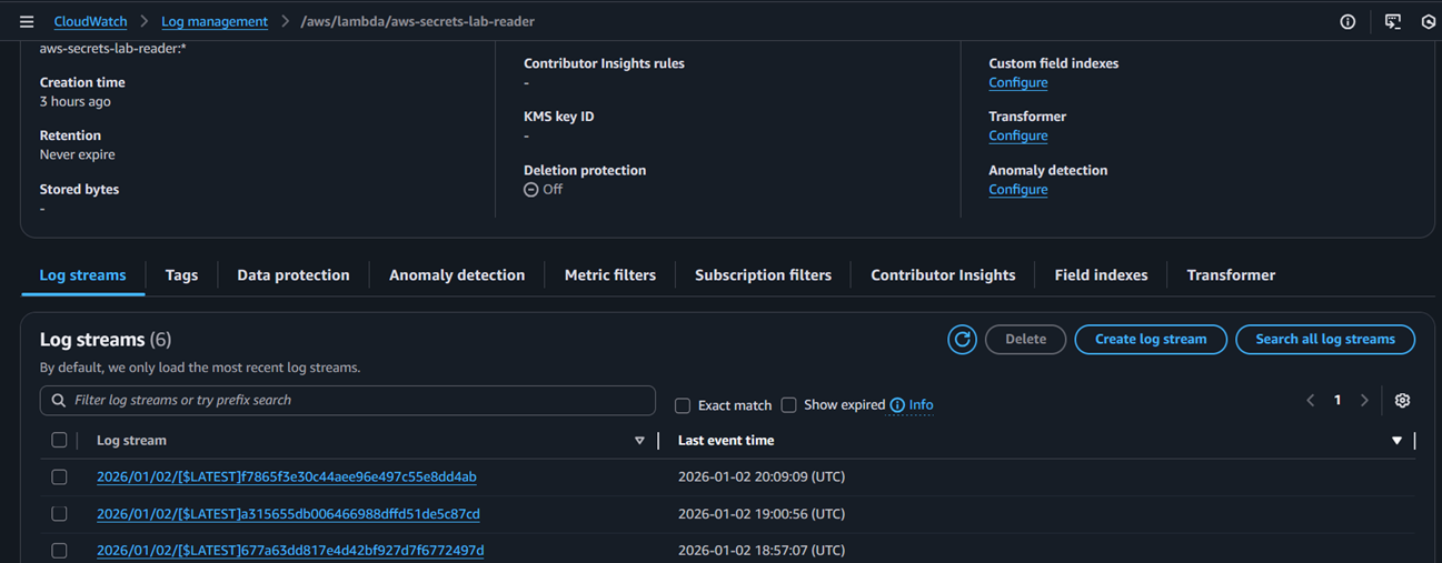 CloudWatch Logs for Lambda execution