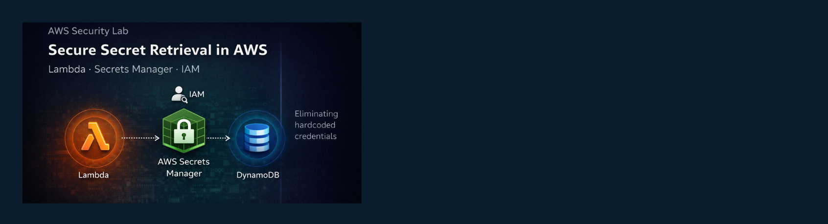 Secure Secret Retrieval in AWS Lambda