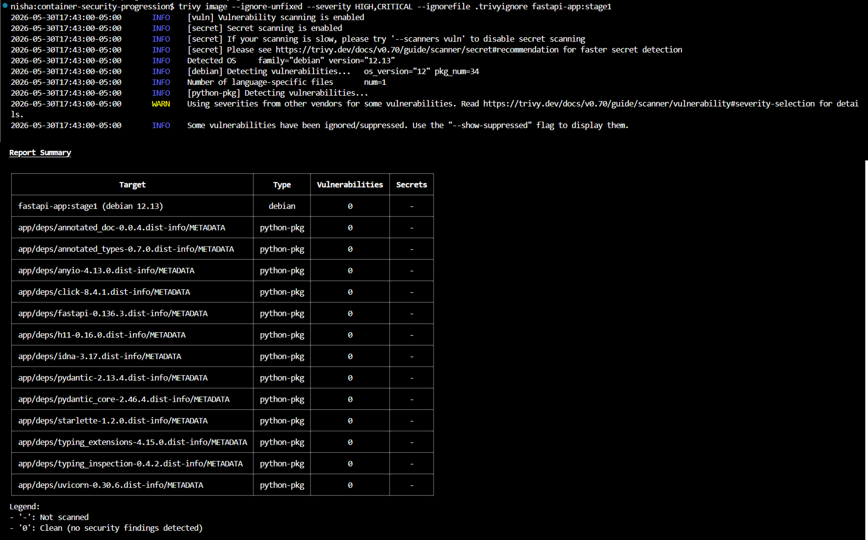Trivy scan of distroless image -- 0 HIGH or CRITICAL findings